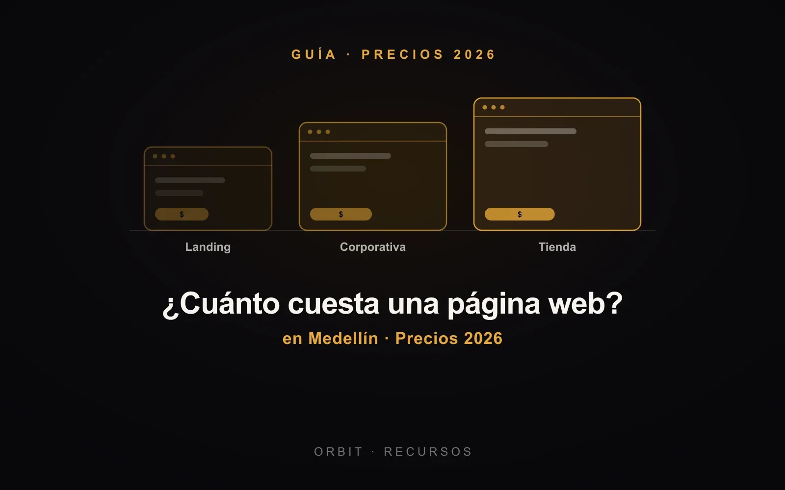 Portada de artículo de Orbit Lab Co con tarjetas de navegador rotuladas Landing, Corporativa y Tienda.