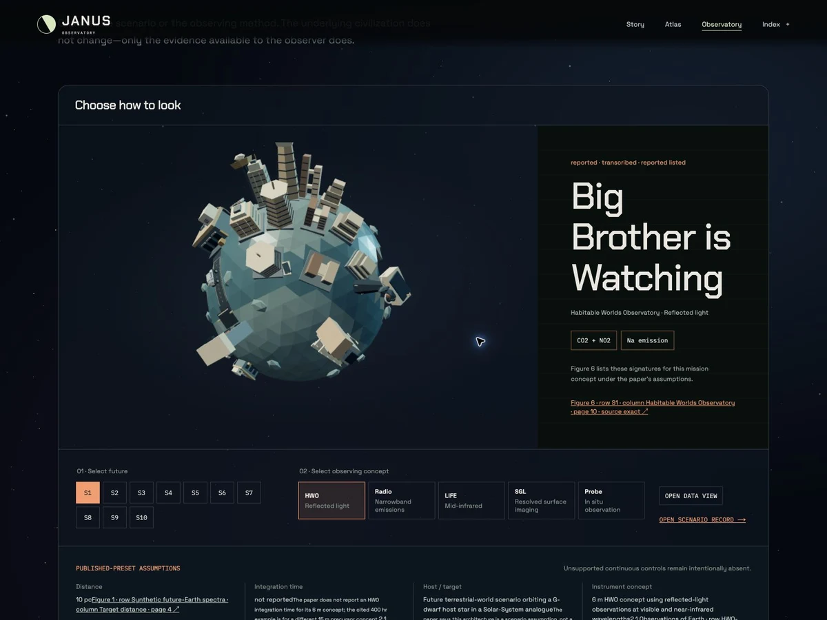 Janus Observatory — A different way to observe