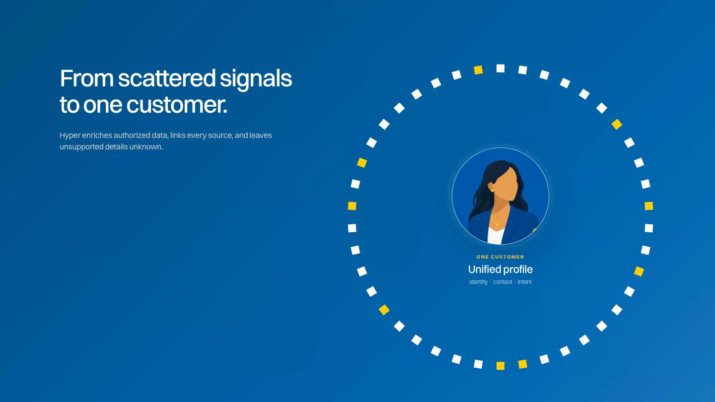 Hyper: De las señales al cliente